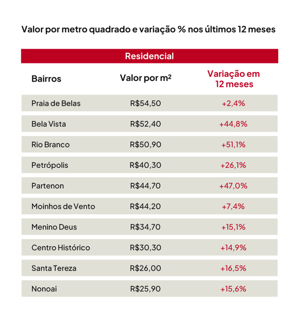 Gráfico com os valores do mercado de aluguéis em 2024 no Brasil.